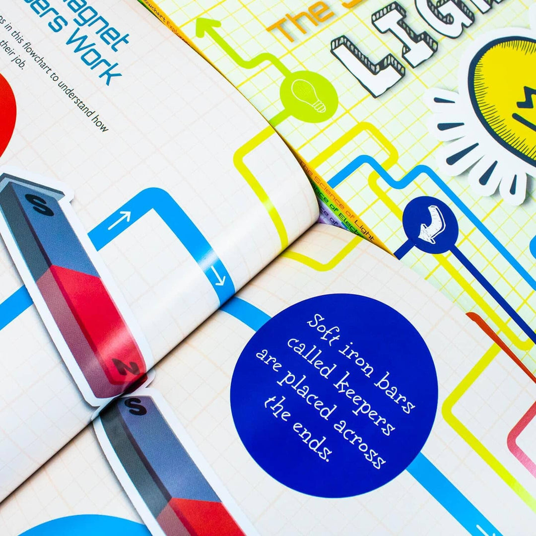 Flowchart Explorers Physical Science Series 6 Books Collection Set - Ages 9-11 - Paperback