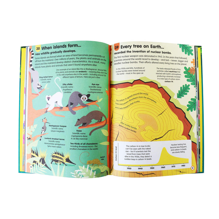 Usborne 100 Things to Know About Planet Earth, Space, Science,Numbers and Human Body 5 Books - Age 5-7 - Hardback by Alex Frith , Jerome Martin & Alice James 5-7 Usborne Publishing