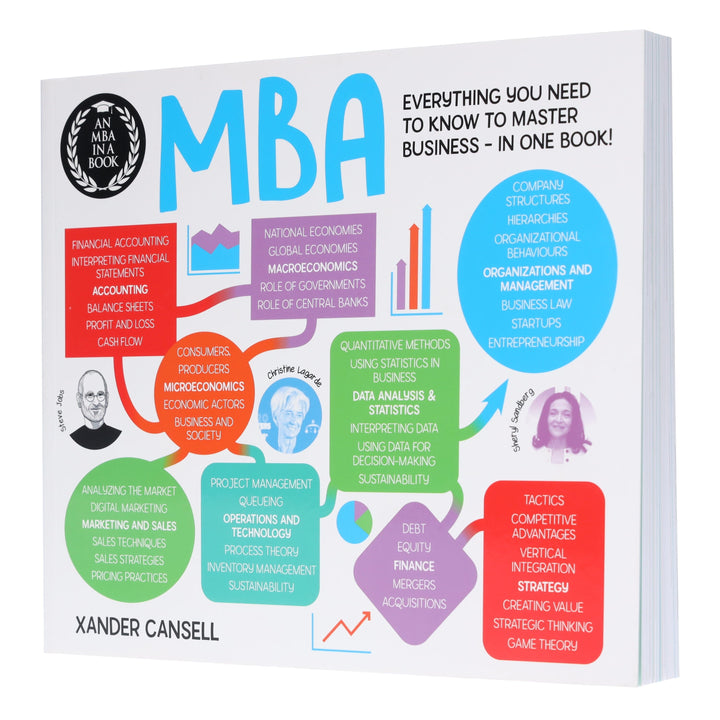 An MBA in a Book: Everything You Need to Know to Master Business - In One Book! - Non Fiction - Paperback