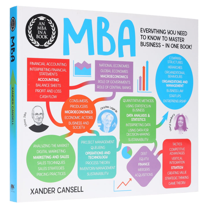 An MBA in a Book: Everything You Need to Know to Master Business - In One Book! - Non Fiction - Paperback