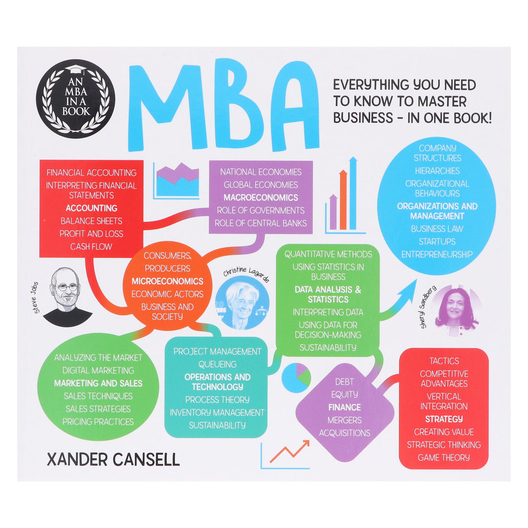 An MBA in a Book: Everything You Need to Know to Master Business - In One Book! - Non Fiction - Paperback